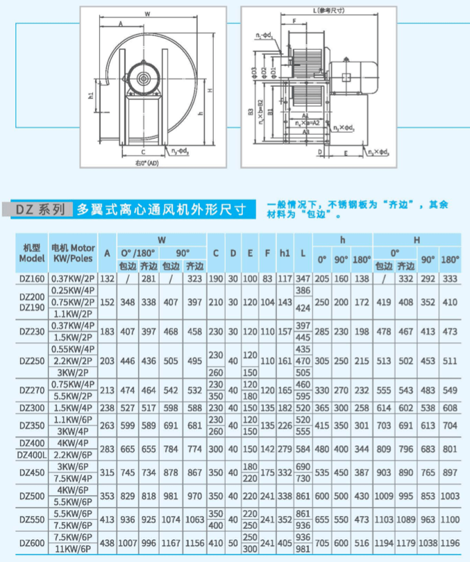 DZ190多翼式離心風(fēng)機(jī)尺寸 DZ190多翼式離心風(fēng)機(jī)尺寸