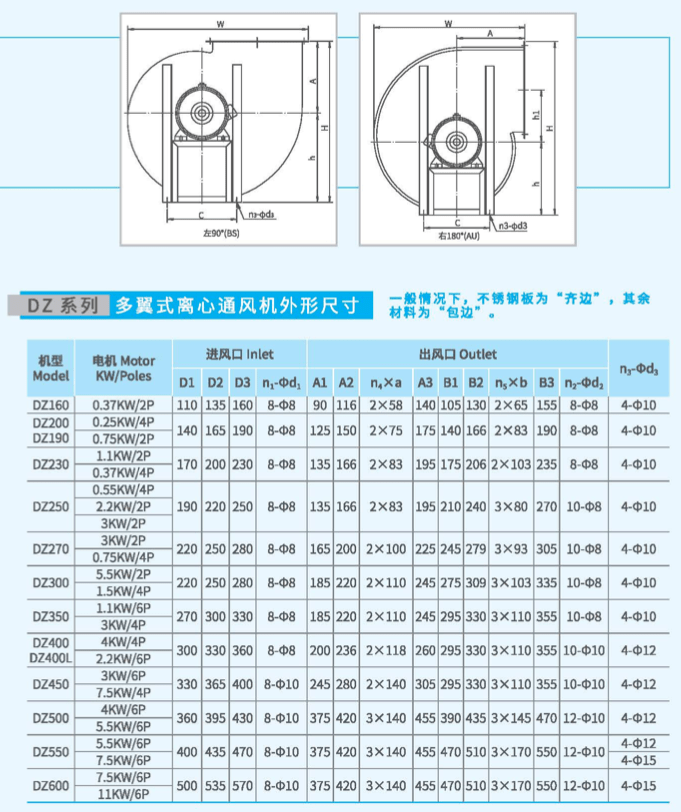 DZ190多翼式離心風(fēng)機(jī)外觀尺寸 DZ190多翼式離心風(fēng)機(jī)外觀尺寸