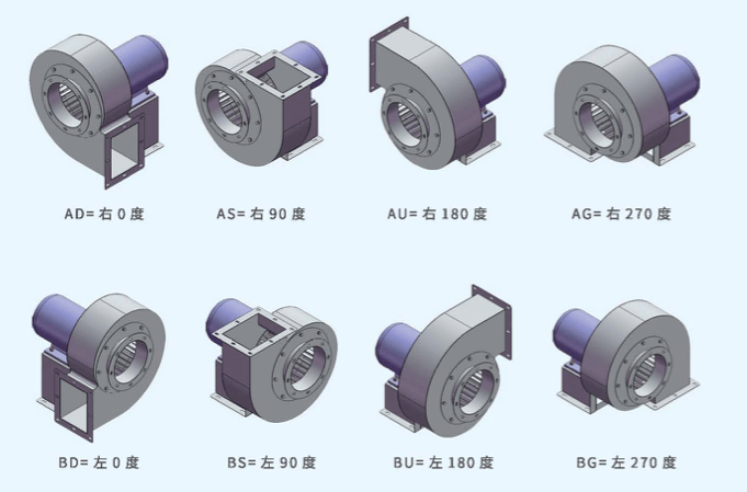 DZ190多翼式離心風(fēng)機(jī)出風(fēng)角度 DZ190多翼式離心風(fēng)機(jī)出風(fēng)角度