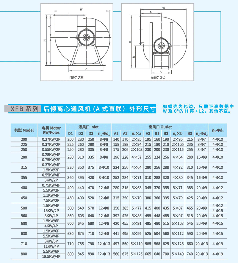 XFB-400A后傾離心風(fēng)機(jī)外觀尺寸 XFB-400A后傾離心風(fēng)機(jī)外觀尺寸