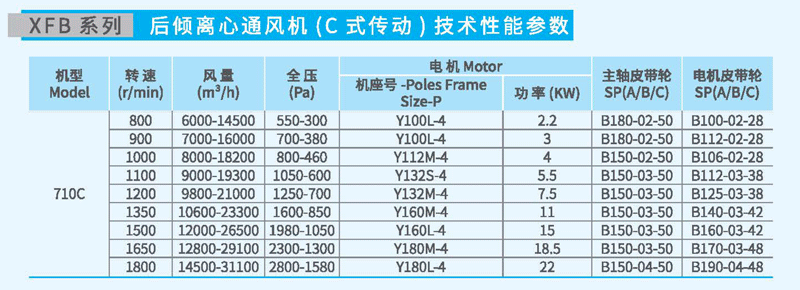 XFB710C后傾離心風(fēng)機(jī)參數(shù)